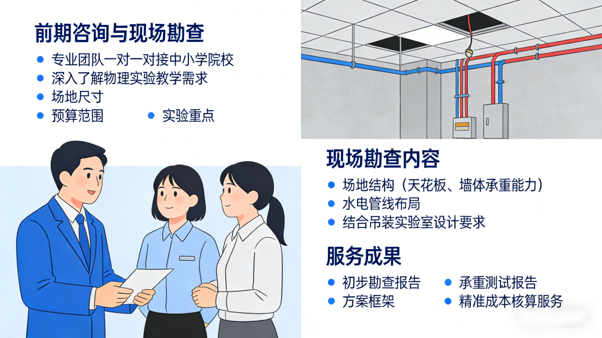 前期咨询与现场勘查