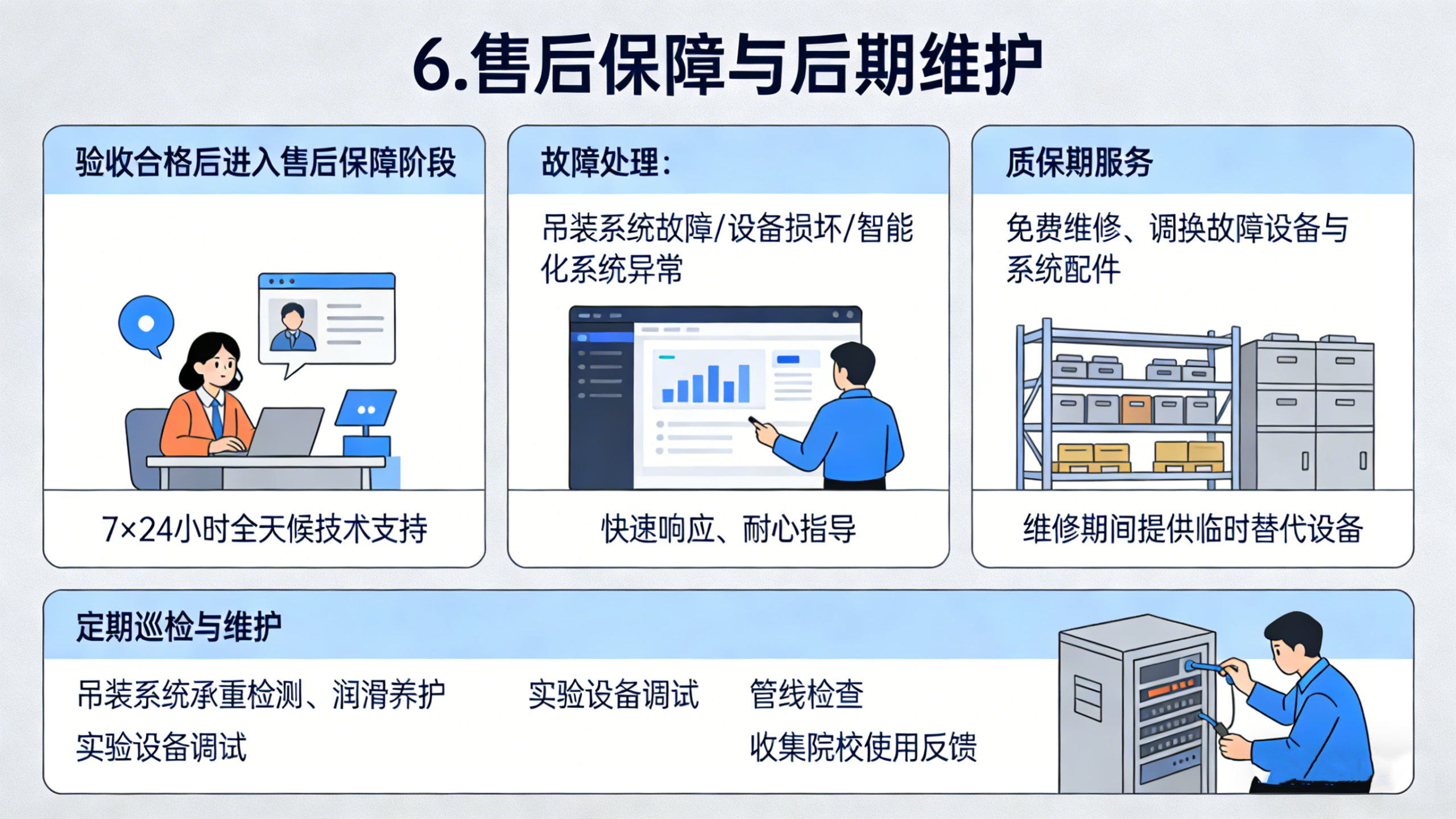 售后保障与后期维护